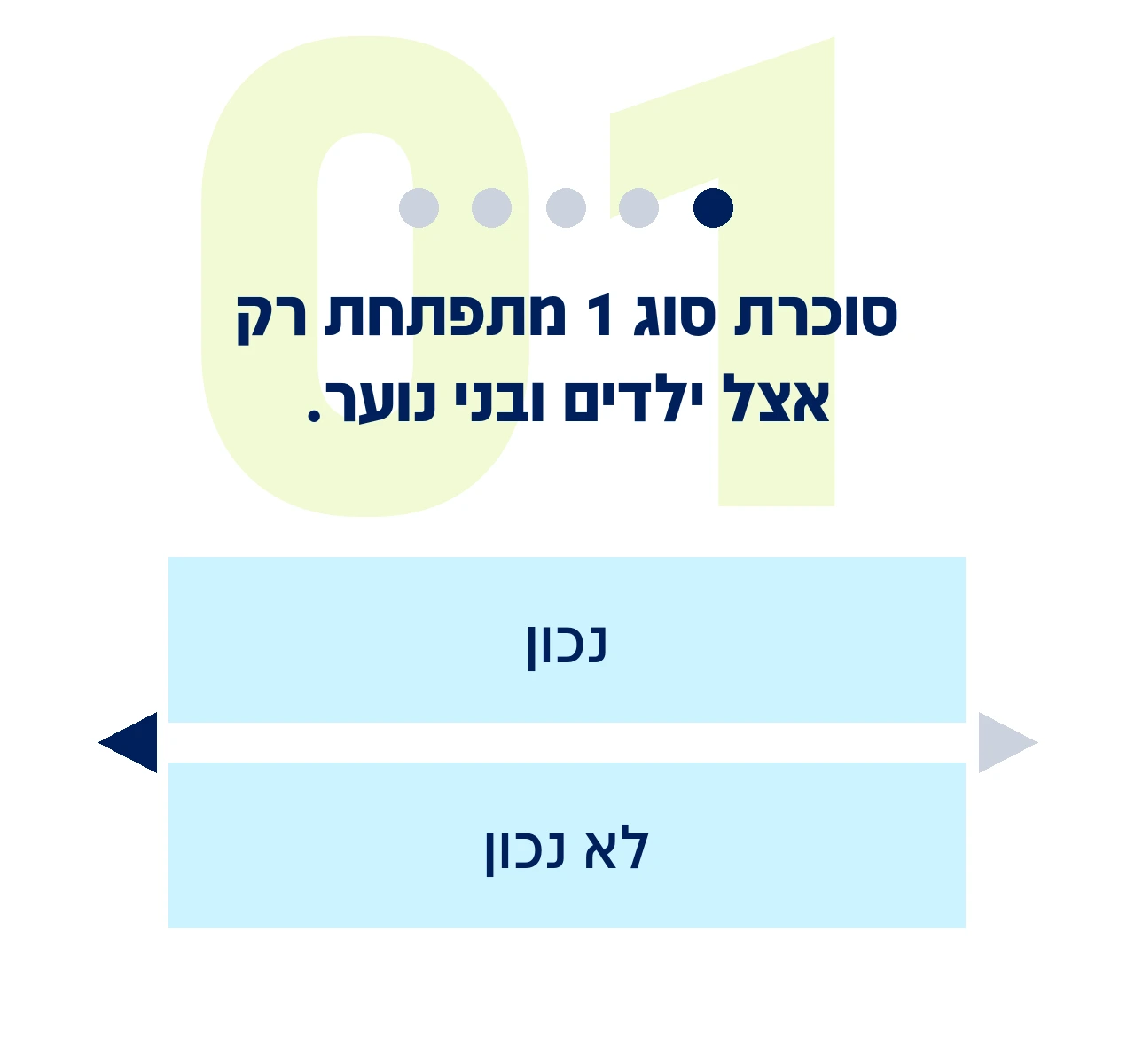 שאלה 1 מתוך 8: סוכרת סוג 1 מתפתחת רק אצל ילדים ובני נוער.