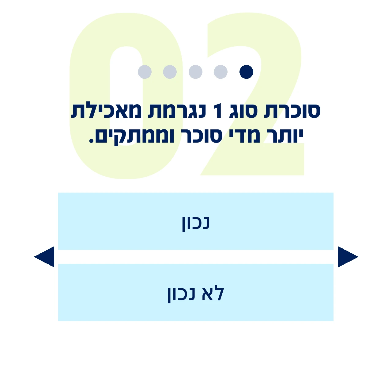 שאלה 2 מתוך 8: סוכרת סוג 1 נגרמת מאכילת יותר מדי סוכר וממתקים.