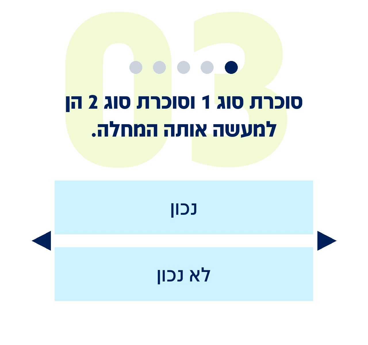 שאלה 3 מתוך 8: סוכרת סוג 1 וסוכרת סוג 2 הן למעשה אותה המחלה.
