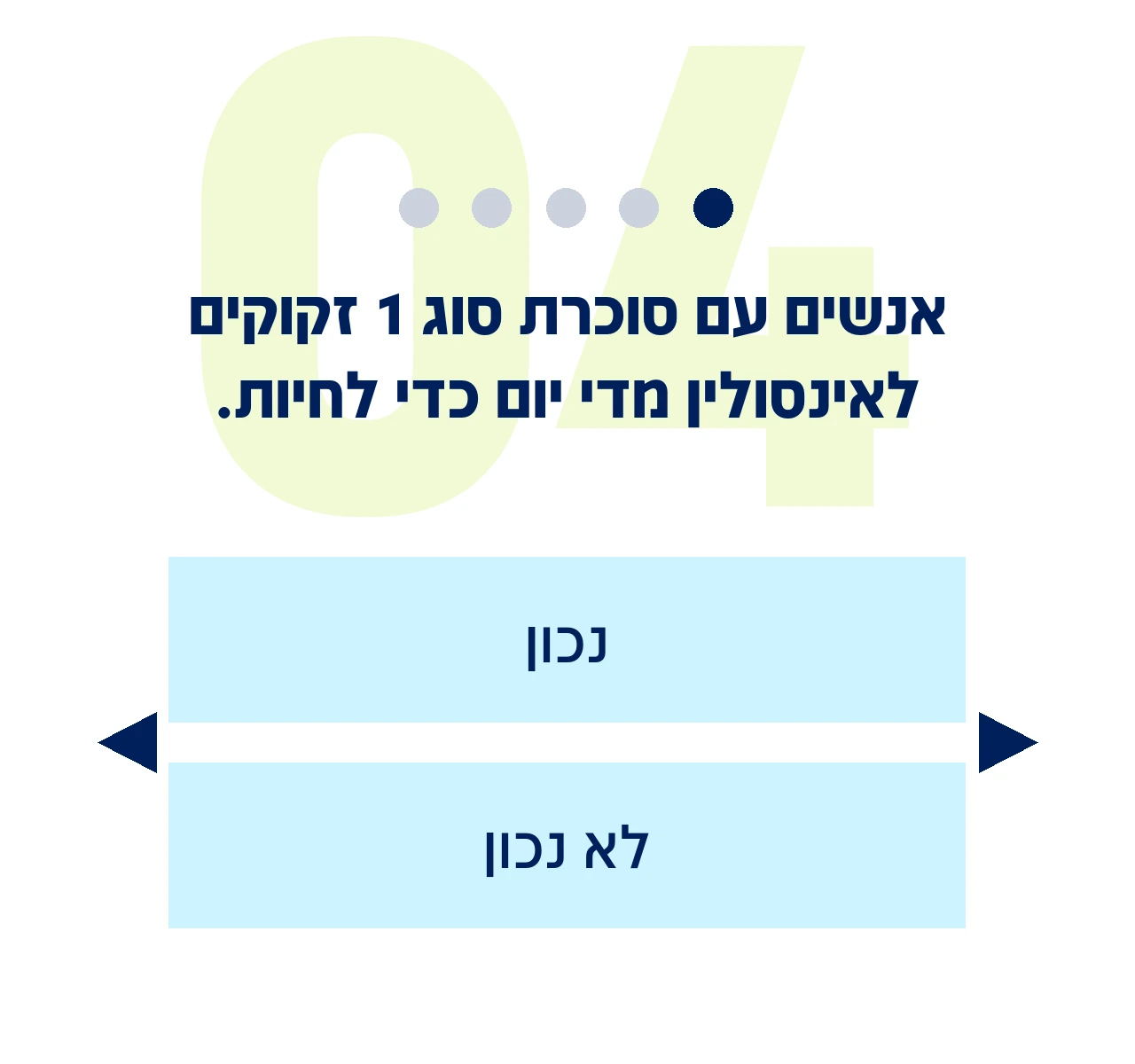 שאלה 4 מתוך 8: אנשים עם סוכרת סוג 1 זקוקים לאינסולין מדי יום כדי לחיות.