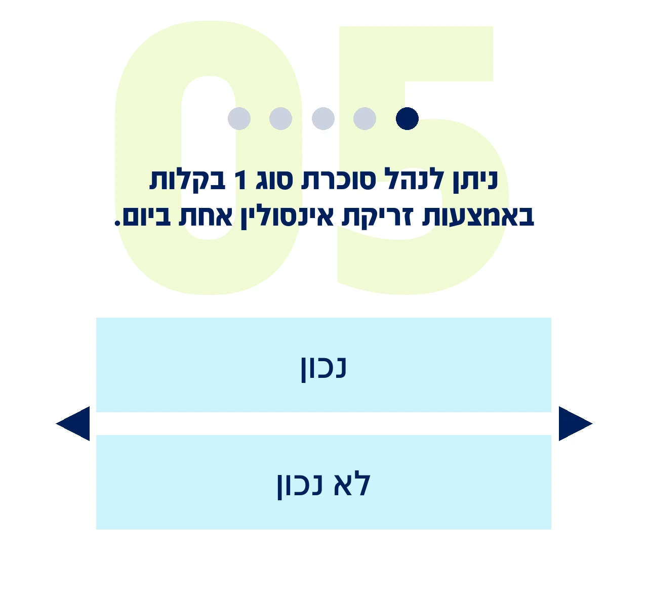 שאלה 5 מתוך 8: ניתן לנהל סוכרת סוג 1 בקלות באמצעות זריקת אינסולין אחת ביום.