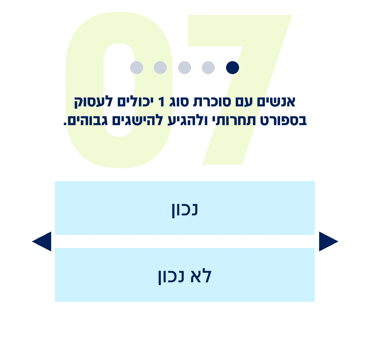שאלה 7 מתוך 8: אנשים עם סוכרת סוג 1 יכולים לעסוק בספורט תחרותי ולהגיע להישגים גבוהים.